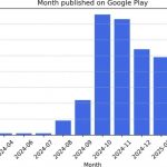 300款恶意安卓应用狂卷6000万次下载，精英用户成新目标-博彩排名网-博彩论坛-博彩社区