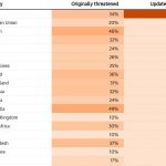 中国关税125% #特朗普政府 #全球关税变化-博彩排名网-博彩论坛-博彩社区