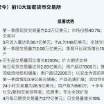 2025全球十大加密货币交易平台榜单-博彩排名网-博彩论坛-博彩社区